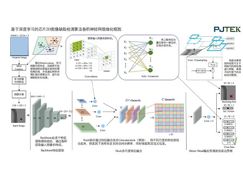 AI 深度学习